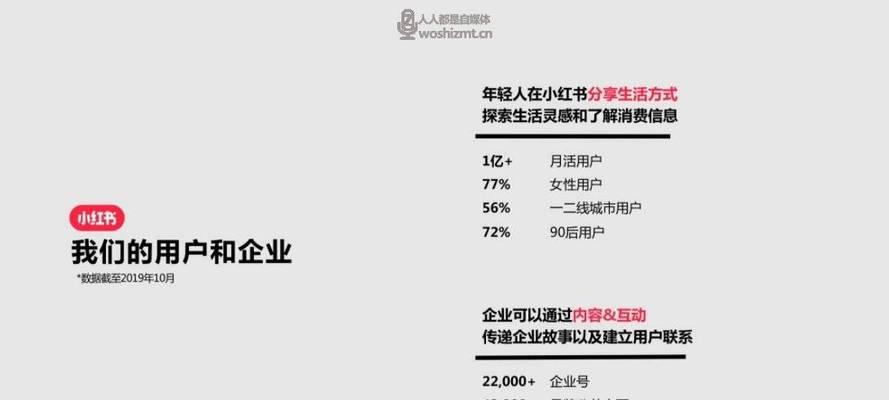 小红书运营攻略（打造个人品牌，让小红书成为你的赚钱利器）