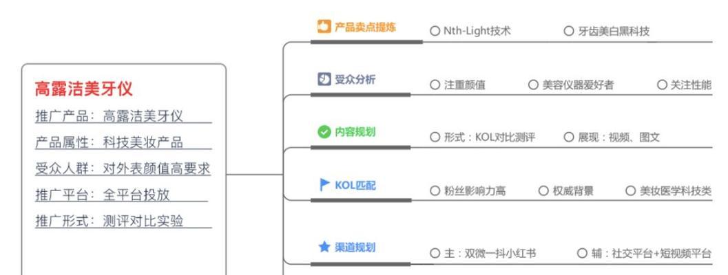 如何做好小红书运营？（小红书运营必备的关键因素是什么？）