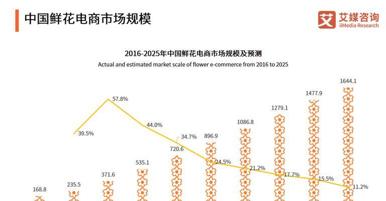 2023年快手电商势头猛增，走向全新的发展方向（预测未来，探寻快手电商在2023年的发展趋势）