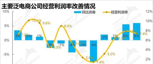 2023年快手电商势头猛增，走向全新的发展方向（预测未来，探寻快手电商在2023年的发展趋势）