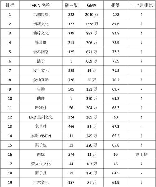 解读2023抖音电商排行榜（2023年度抖音电商平台排名一览，看哪些平台成为新贵？）