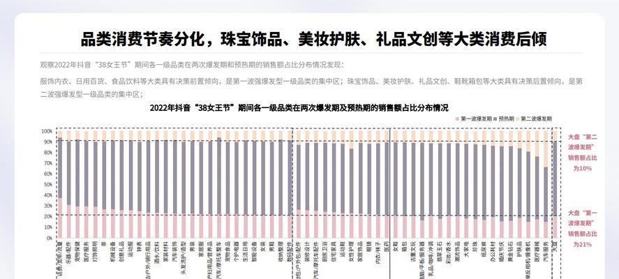 2023年抖音38女王节震撼开启（倡导女性权益的盛会，让女王们更加自信）