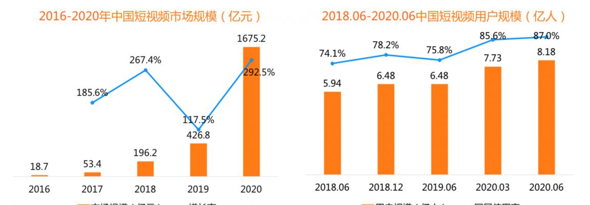 2023年抖音流量池分配规则揭秘（全面升级的抖音流量池管理规则及其影响）