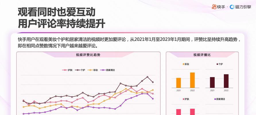 2023年快手分20亿计划揭晓（快手将在未来两年内向优秀创作者分发20亿奖励金）