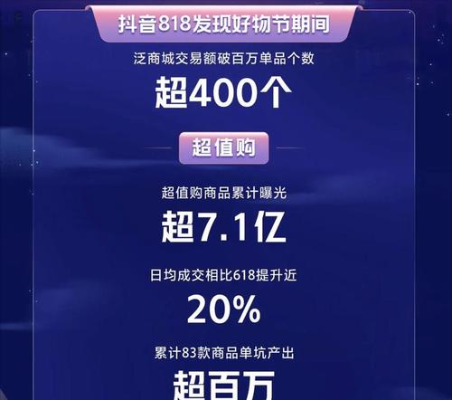 2023年抖音38好物节如何顺利发货？（发货流程详解，让你在节日购物无忧！）