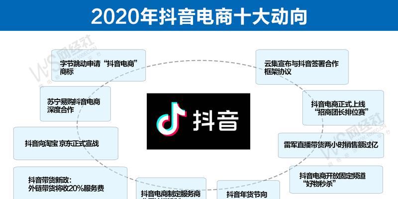 抖音38好物节2023活动招商规则（打造史上最盛大的电商购物狂欢节）