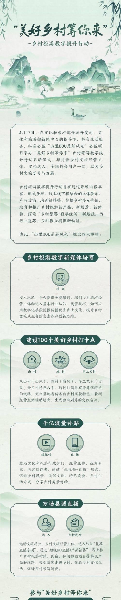 抖音助力三农，打造美好乡村（2023年抖音扶持三农计划正式启动，助力农村经济发展）