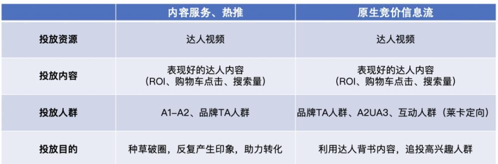 抖音2023年扶持政策（深入解读抖音未来的营销策略，探究扶持政策的细节）