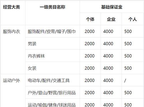 2023年抖音开店流程及费用标准详解（了解抖音开店的前置条件、流程和费用标准）