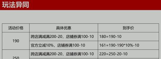 2023年抖音年货节时间确定！（盘点活动亮点，购物福利无限）