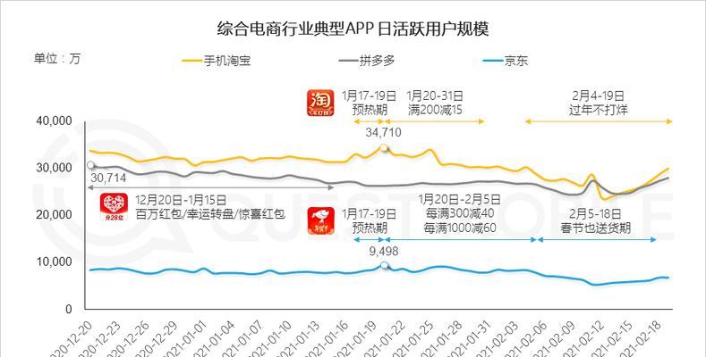 2023年快手春节不打烊店铺激励计划招商规则揭秘（打造最佳商家体验，提升商家销售能力）