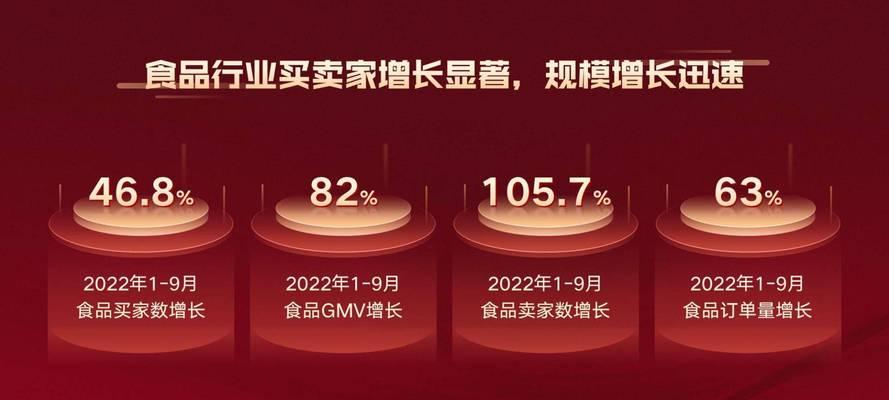 2023年快手超级活动盛典，开启全新互动体验！（精彩纷呈，全方位升级，抢先预热）