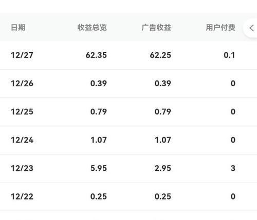 如何用百家号短视频赚钱（从注册到推广，一步步教你成功）