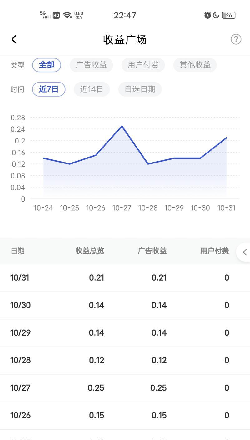 揭秘百家号最受欢迎的领域（百家号排名前列的领域及其特点）