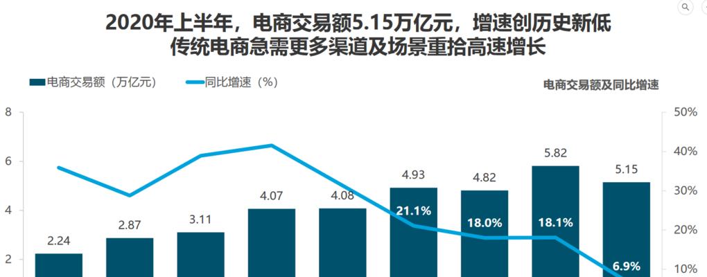 抖店成交额查询方法详解（如何快速准确地查询抖店的成交额？）