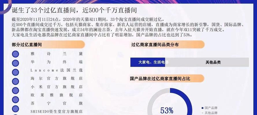 抖店成交额查询方法详解（如何快速准确地查询抖店的成交额？）