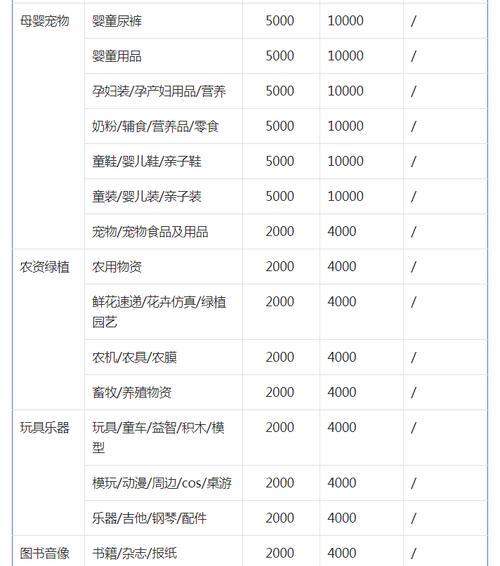 如何入驻抖店定向类目？（打造个性化商品，吸引定向人群）