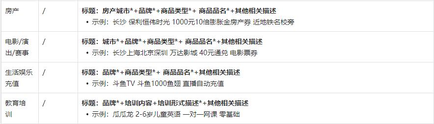 抖店商品标题怎么写？教你快速吸引客户！（从到诱人描述，抖店商品标题技巧大揭秘！）