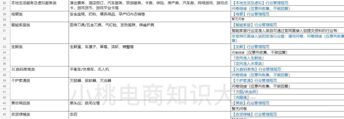 抖店一级类目二级类目选取策略（如何优化抖音店铺一级类目二级类目选取）