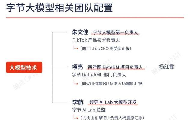 如何成为抖客API服务商？（入驻考核规则一览）