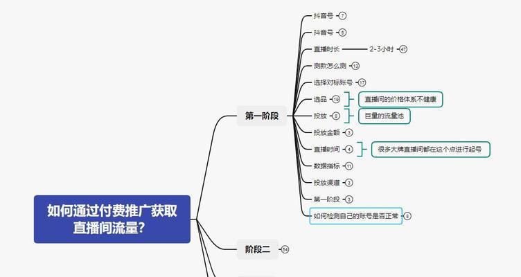 如何通过抖客进行直播间推广？（掌握这些技巧，让你的直播间人气爆棚！）