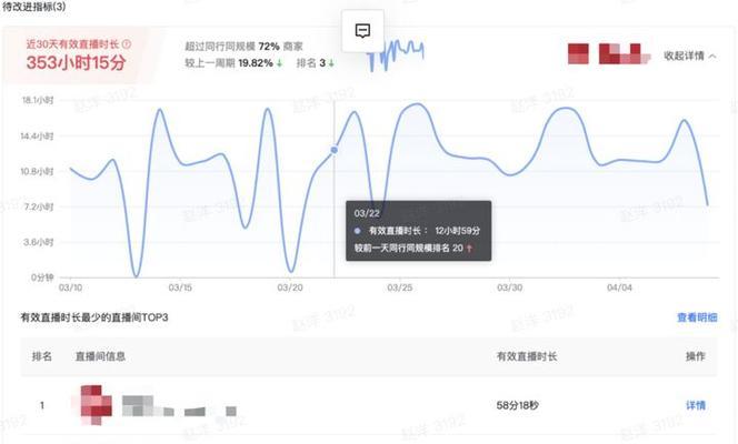 抖音3月商家商品信息优化激励政策（抖音推出激励政策，商家商品优化更有实惠！）