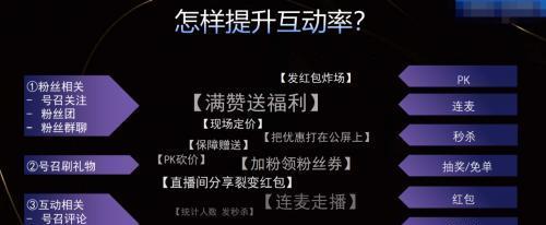 抖音60秒抢红包技巧大揭秘（教你如何快速领取抖音红包，让你轻松拿走宝贵的现金）