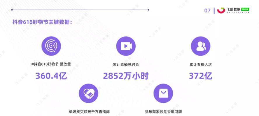 抖音618活动抢先了解（全网最全活动信息，快来看看吧！）