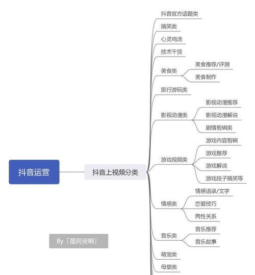 降低抖音CCR，提升视频内容质量（如何让你的抖音视频更吸引人）