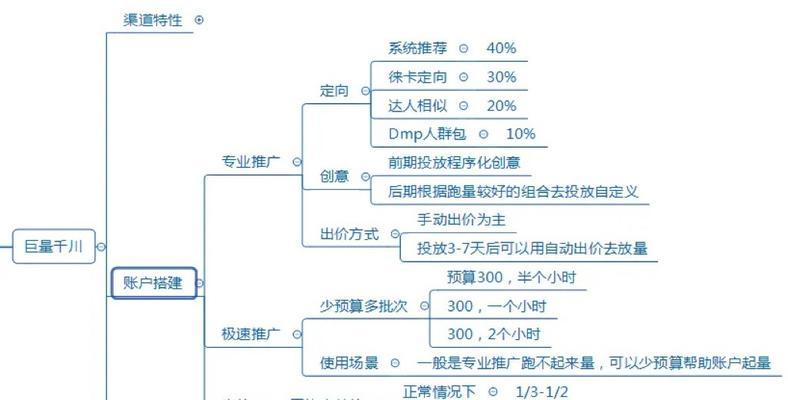 抖音对自然流量的影响剖析（探究抖音平台对内容创作者自然流量的影响及应对方法）