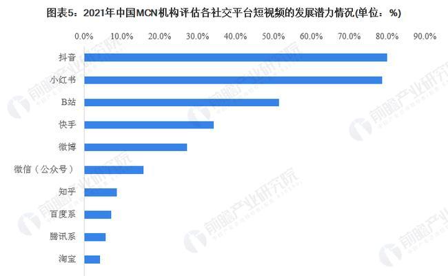 如何成立一家抖音MCN机构（从零开始，打造专业化运营的MCN机构）