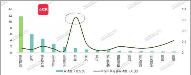 如何计算抖音UV价值？（掌握这些技巧，你也能成为抖音达人）