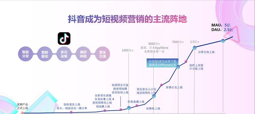 抖音免费推广攻略（掌握这些技巧，你也可以成为抖音达人！）