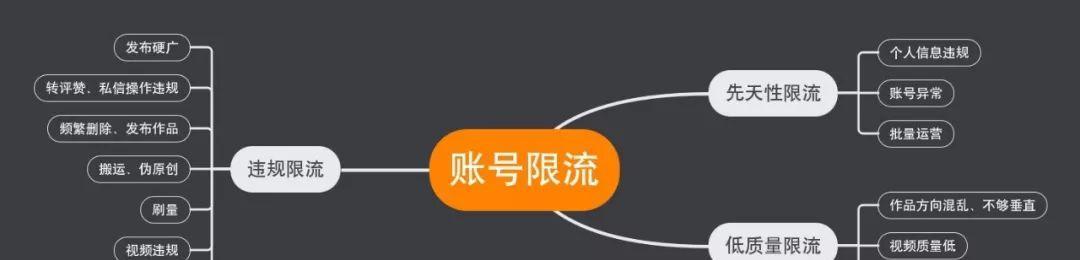 抖音不实名认证会限流吗？（影响大不大，怎么避免被限流？）