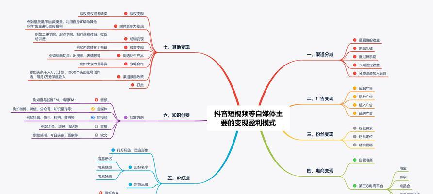 揭开抖音不涨粉的真相（为什么你的抖音粉丝不涨？原来是这个问题）