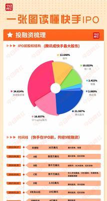 抖音超市一年百亿GMV目标成型（电商新势力冲击传统零售，抖音超市挑战零售王者）