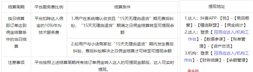 如何配置抖音达人定向高佣申请？（达人定向高佣申请的配置方法及注意事项）