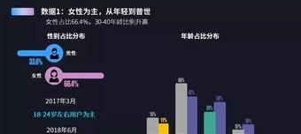 抖音人群画像分析（探究抖音用户的年龄、性别、地域、兴趣爱好等特征）