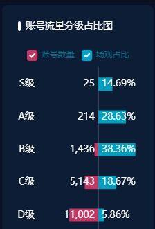 探究抖音播放量等级体系（从等级定义到影响因素全面剖析）