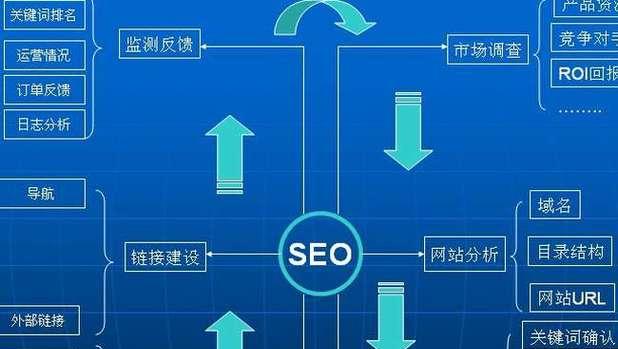 SEO网站排名提升关键（通过优化网站主题实现排名提升）