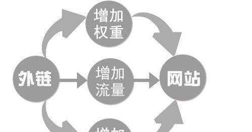 惠东SEO网站标题优化（惠东SEO关键字优化技巧方案）