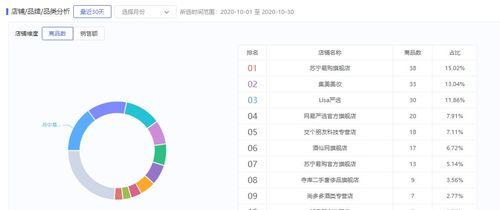 如何计算抖音销售转化率（教你从入门到精通，提升销售业绩）