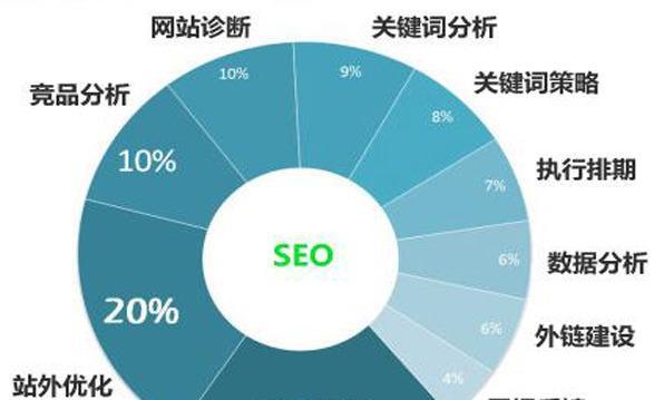 网络SEO优化技巧详解（打造网站排名神器，提升流量转化率）