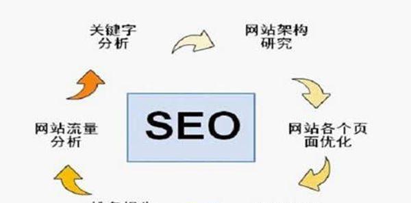 百度SEO优化技巧全解析（提升网站排名从这里开始）