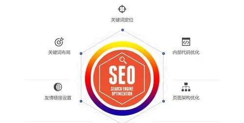 掌握百度SEO布局的6个策略（实现优化效果的4个步骤和面临的3大难题）