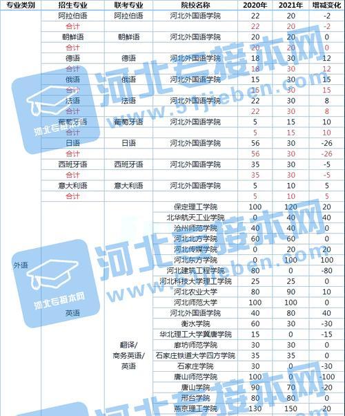 学习百度SEO，助力排名提升（学习百度SEO，助力排名提升）