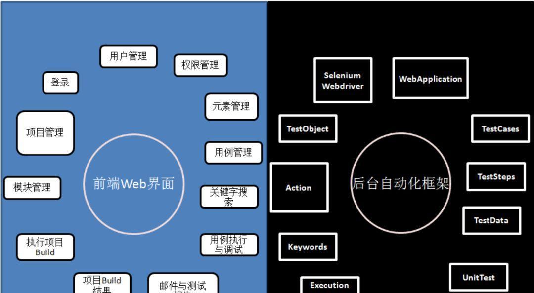 《深度解析的定义、分类和优化技巧》（有效提升网站排名和流量，从入手！）