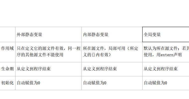 《深度解析的定义、分类和优化技巧》（有效提升网站排名和流量，从入手！）