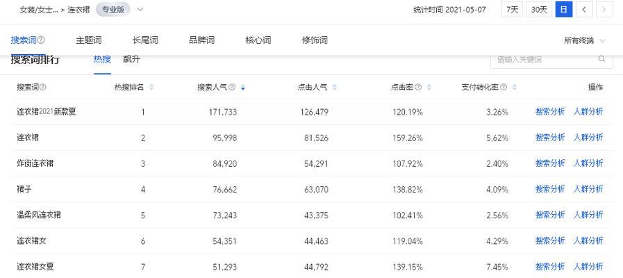 布局策略（网站优化的5个技巧与5种策略）