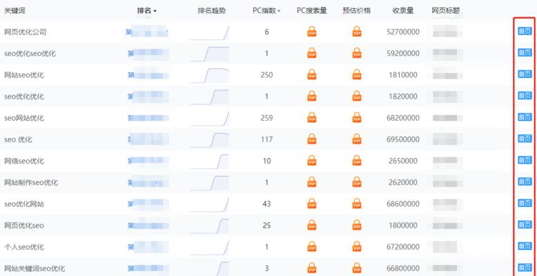 迅速提升网站排名的秘诀（实用技巧帮你轻松攀升搜索引擎排名）